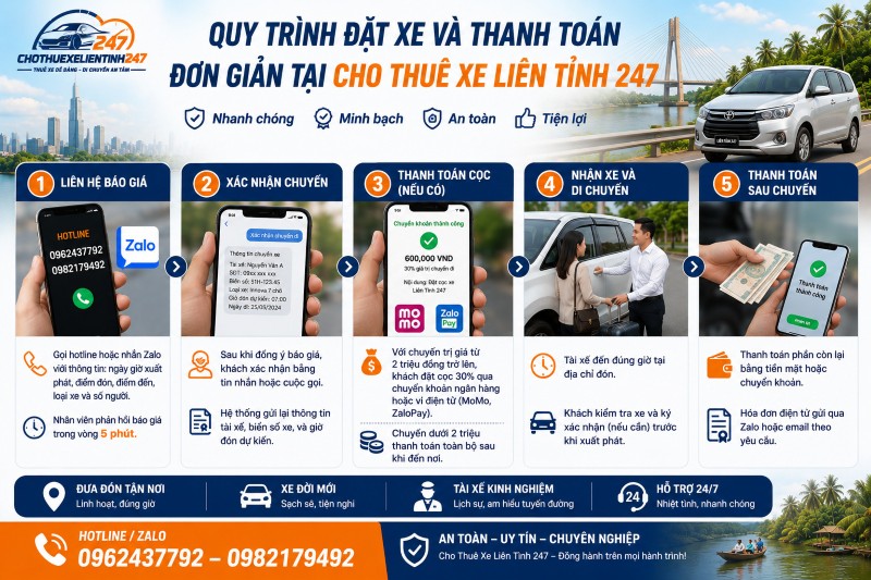 Quy trình 5 bước đặt xe và thanh toán đơn giản tại Cho Thuê Xe Liên Tỉnh 247