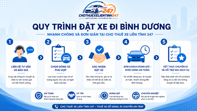 Quy trình 5 bước đặt xe đi Bình Dương tại Cho Thuê Xe Liên Tỉnh 247