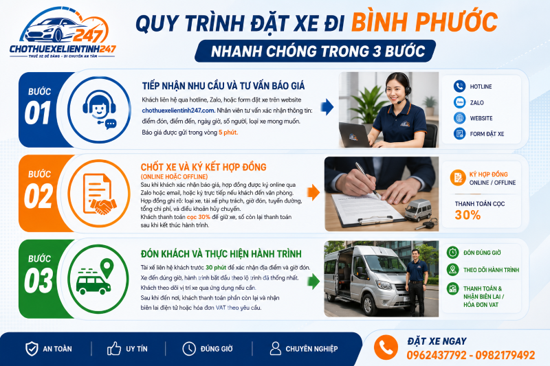 Quy trình 3 bước đặt xe liên tỉnh đi Bình Phước tại chothuexelientinh247 