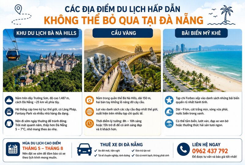 Các địa điểm du lịch hấp dẫn không thể bỏ qua tại Đà Nẵng Các địa điểm du lịch hấp dẫn không thể bỏ qua tại Đà Nẵng