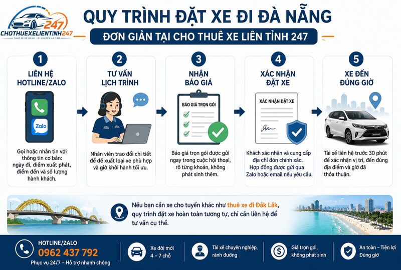 Quy trình đặt xe đi Đà Nẵng đơn giản tại Cho Thuê Xe Liên Tỉnh 247 Quy trình đặt xe đi Đà Nẵng đơn giản tại Cho Thuê Xe Liên Tỉnh 247