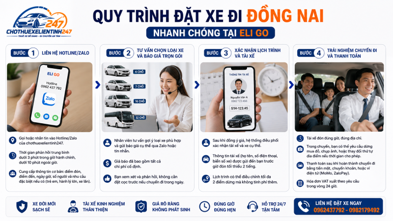 Quy trình 4 bước đặt xe đi Đồng Nai tại chothuexelientinh247 nhanh chóng
