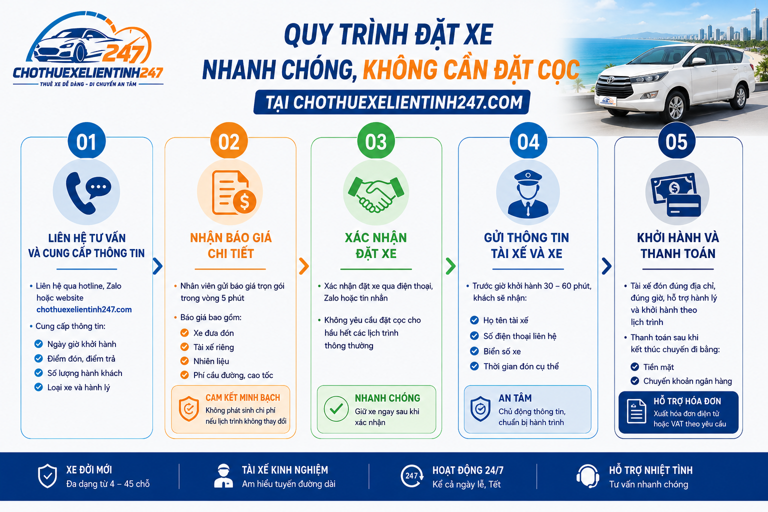 Quy trình thuê xe đi Nha Trang nhanh chóng tại Cho Thuê Xe Liên Tỉnh 247