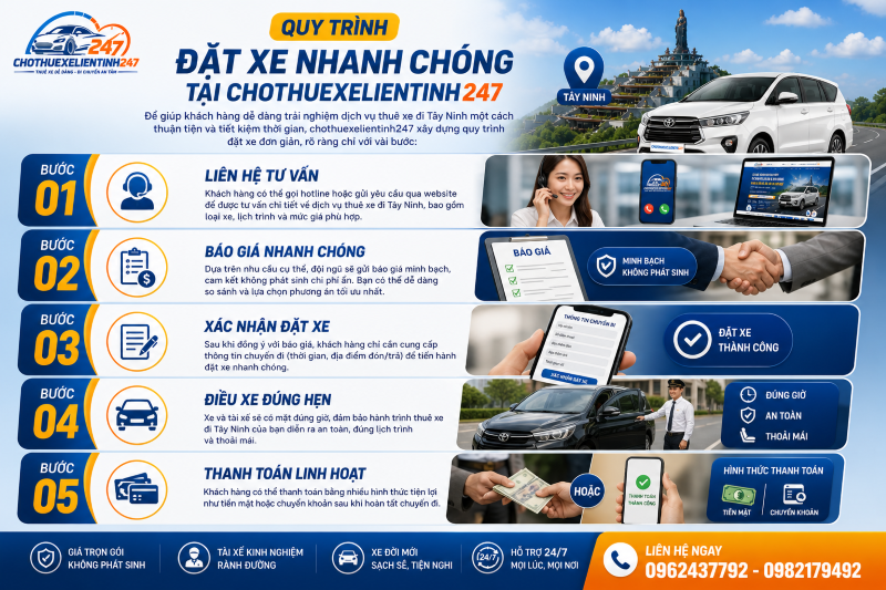 Quy trình 5 bước đặt thuê xe đi Tây Ninh nhanh chóng tại chothuexelientinh247