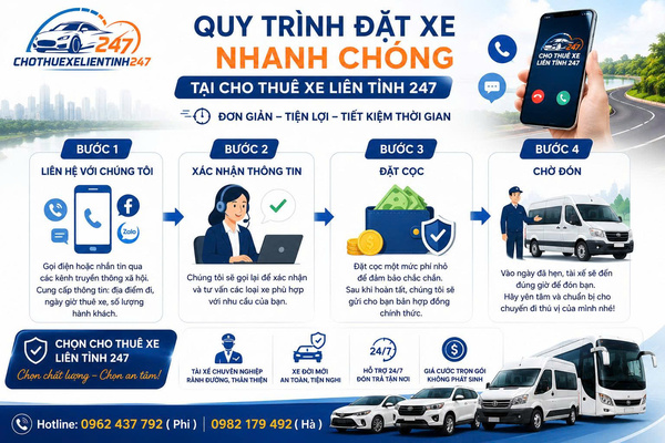 Quy trình đặt xe nhanh chóng tại Cho Thuê Xe Liên Tỉnh 247