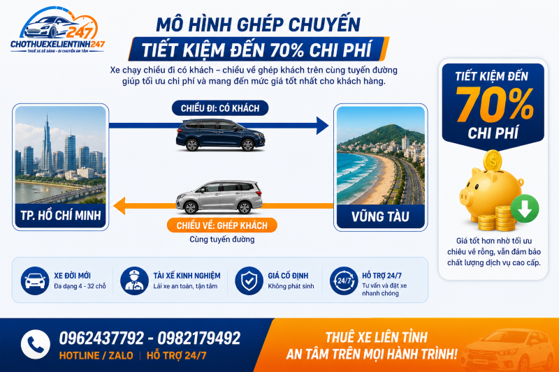 Công nghệ Empty Return Engine giảm giá thuê xe đi Vũng Tàu chiều về