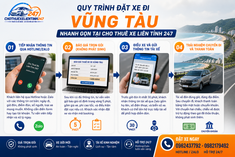 Quy trình 4 bước đặt xe đi Vũng Tàu nhanh gọn tại Cho Thuê Xe Liên Tỉnh 247