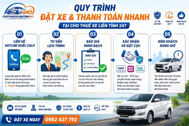 Quy trình 5 bước đặt xe nhanh chóng tại Cho Thuê Xe Liên Tỉnh 247