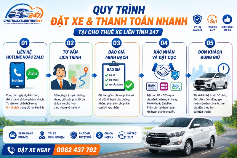 Quy trình đặt xe và thanh toán nhanh tại Cho Thuê Xe Liên Tỉnh 247