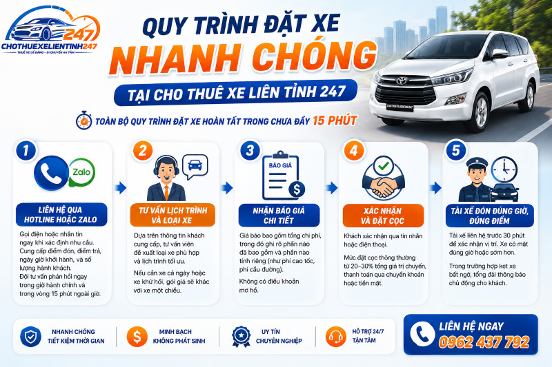 Quy trình đặt xe nhanh chóng tại Cho Thuê Xe Liên Tỉnh 247