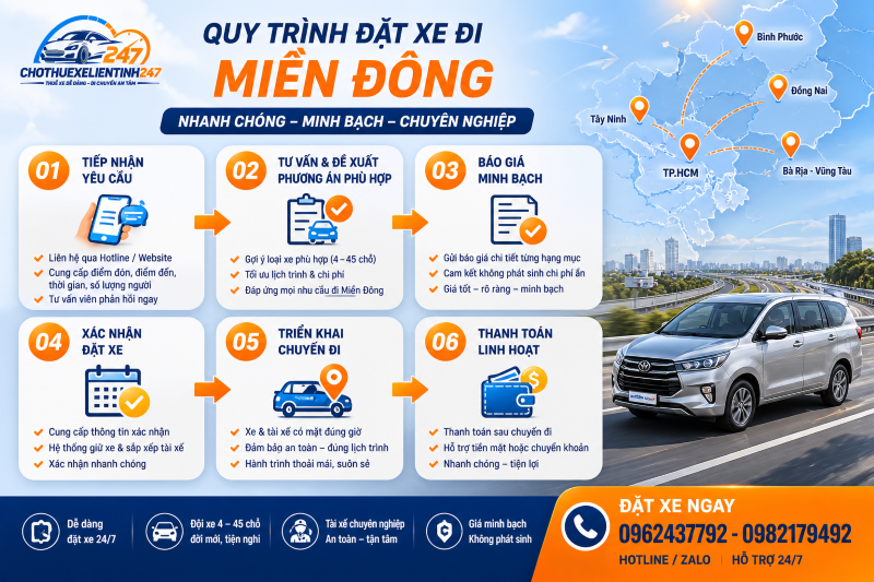 Quy trình 6 bước đặt xe đi Miền Đông nhanh chóng tại Cho Thuê Xe Liên Tỉnh 247