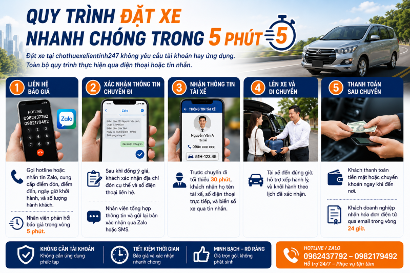 Quy trình đặt xe nhanh chóng trong 5 phút tại chothuexelientinh247 