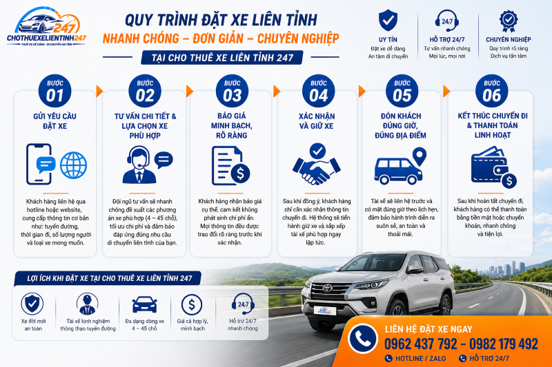 Quy trình đặt xe liên tỉnh nhanh chóng tại Cho Thuê Xe Liên Tỉnh 247