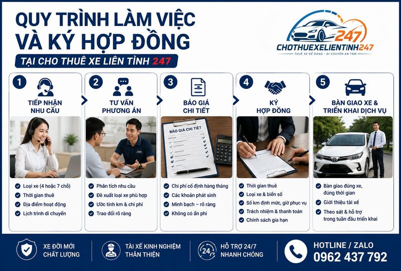 Quy trình làm việc và ký hợp đồng tại Cho Thuê Xe Liên Tỉnh 247 Quy trình làm việc và ký hợp đồng tại Cho Thuê Xe Liên Tỉnh 247