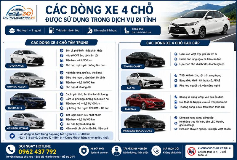 Các dòng xe 4 chỗ được sử dụng trong dịch vụ đi tỉnh Các dòng xe 4 chỗ được sử dụng trong dịch vụ đi tỉnh