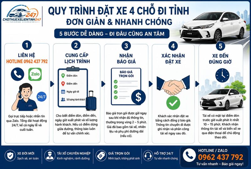 Quy trình đặt xe 4 chỗ đi tỉnh đơn giản và nhanh chóng Quy trình đặt xe 4 chỗ đi tỉnh đơn giản và nhanh chóng