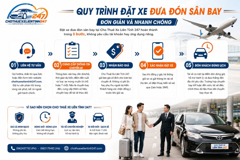 Quy trình 5 bước đặt xe đưa đón sân bay đơn giản tại Cho Thuê Xe Liên Tỉnh 247 Quy trình 5 bước đặt xe đưa đón sân bay đơn giản tại Cho Thuê Xe Liên Tỉnh 247