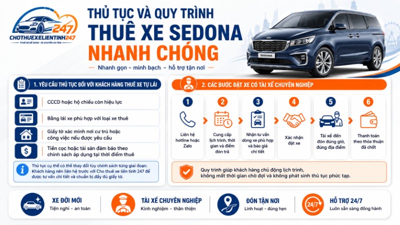 Thủ tục và quy trình thuê xe Sedona nhanh chóng tại Cho Thuê Xe Liên Tĩnh Thủ tục và quy trình thuê xe Sedona nhanh chóng tại Cho Thuê Xe Liên Tĩnh