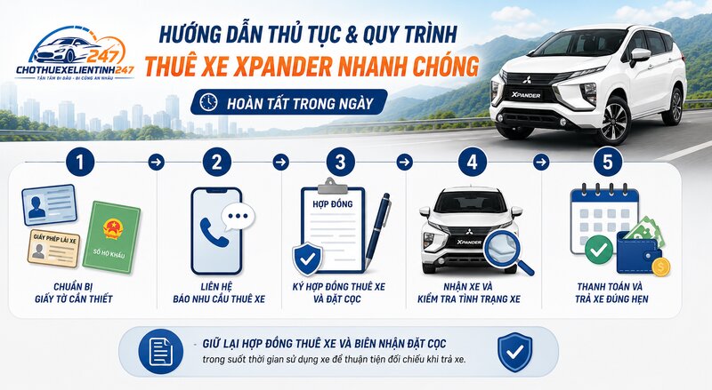 Hướng dẫn thủ tục và quy trình thuê xe Xpander nhanh chóng Hướng dẫn thủ tục và quy trình thuê xe Xpander nhanh chóng
