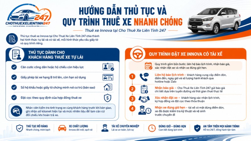 Thủ tục và quy trình thuê xe nhanh chóng tại Cho Thuê Xe Liên Tỉnh 247 Thủ tục và quy trình thuê xe nhanh chóng tại Cho Thuê Xe Liên Tỉnh 247