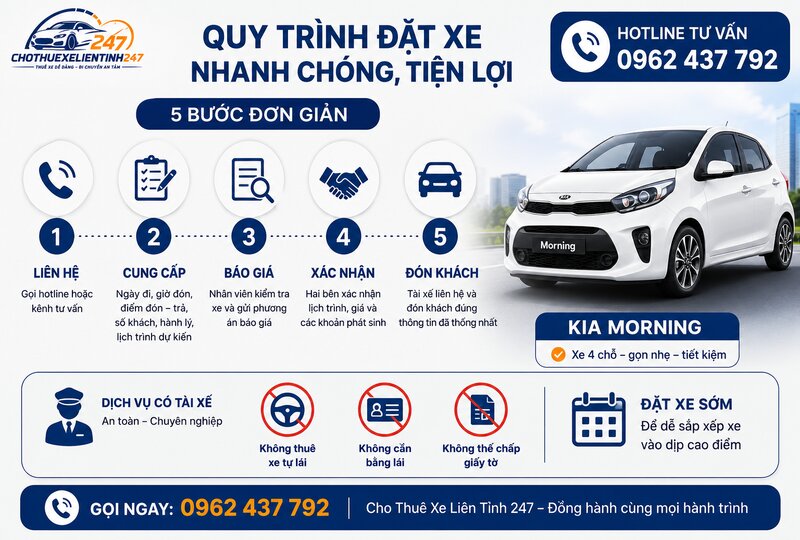 Quy trình đặt xe nhanh chóng và tiện lợi Quy trình đặt xe nhanh chóng và tiện lợi