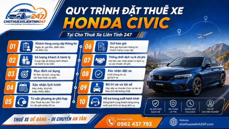 Quy trình đặt thuê xe Honda Civic tại Cho Thuê Xe Liên Tỉnh 247 Quy trình đặt thuê xe Honda Civic tại Cho Thuê Xe Liên Tỉnh 247