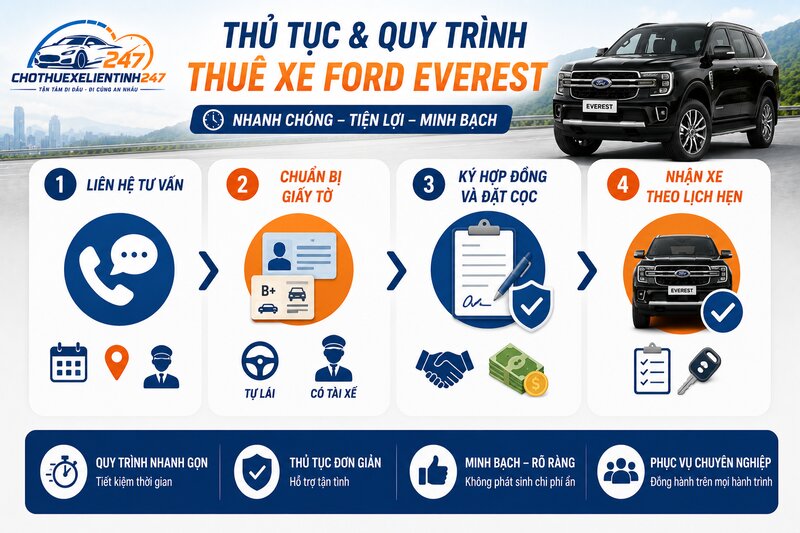 Hướng dẫn thủ tục và quy trình thuê xe nhanh chóng Hướng dẫn thủ tục và quy trình thuê xe nhanh chóng