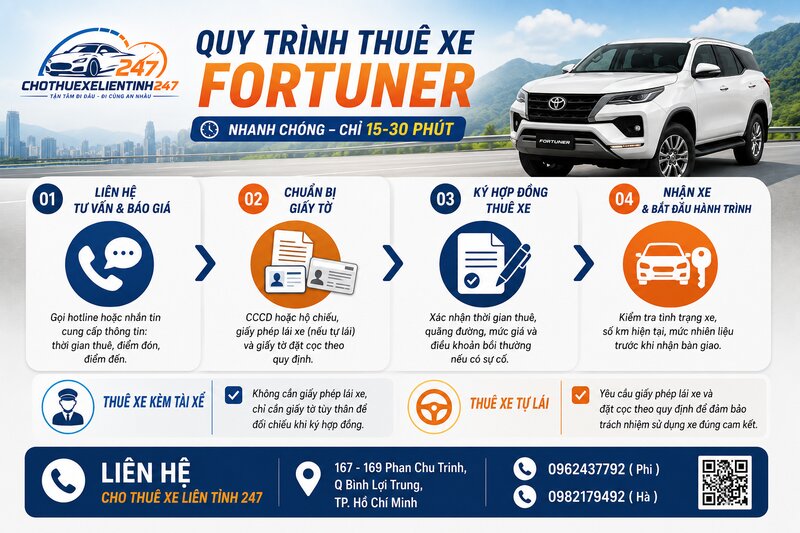 Hướng dẫn thủ tục và quy trình thuê xe Fortuner nhanh chóng Hướng dẫn thủ tục và quy trình thuê xe Fortuner nhanh chóng